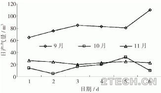 案例：秸秆沼气集中供气模式工程运行管理维护 - 环保之家 