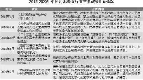 前沿：中国污泥处理处置行业发展现状分析 - 环保之家 