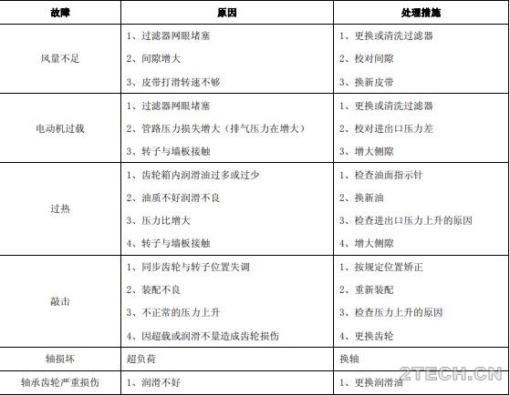 维护保养：罗茨鼓风机 - 环保之家 