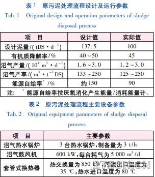 探讨：污泥热水解厌氧消化工艺热系统设计 - 环保之家 