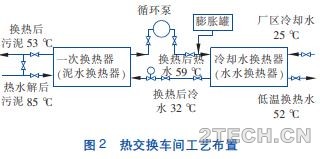 探讨：污泥热水解厌氧消化工艺热系统设计 - 环保之家 