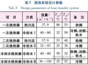 探讨：污泥热水解厌氧消化工艺热系统设计 - 环保之家 