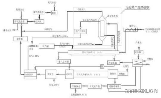 解析：污水厂脱水污泥热解处理工艺 - 环保之家 