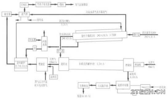 解析：污水厂脱水污泥热解处理工艺 - 环保之家 