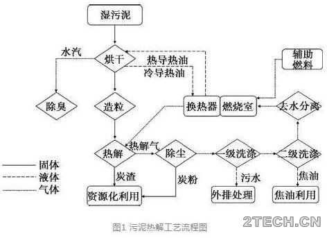 环保之家.JPG