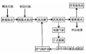 环保之家.JPG