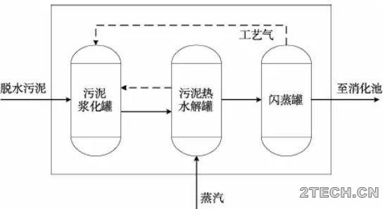 环保之家1.JPG