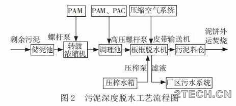 实践：上海廊下污水厂污泥深度脱水系统设计与运行 - 环保之家 