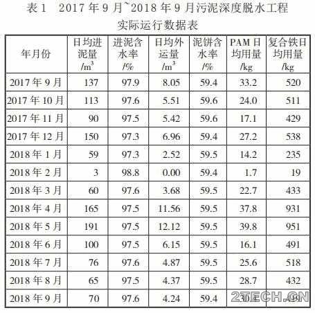 实践：上海廊下污水厂污泥深度脱水系统设计与运行 - 环保之家 