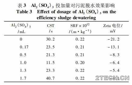 研究：西安江村沟垃圾填埋场渗滤液处理污泥脱水性能 - 环保之家 
