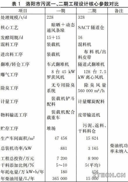 动态：国内污泥堆肥技术变迁与发展趋势 - 环保之家 