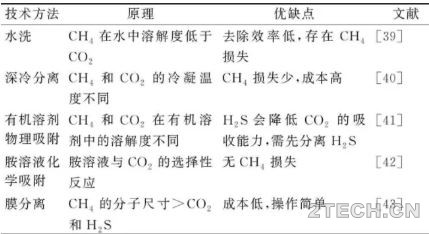 研究：厨余垃圾厌氧消化的难点及调控 - 环保之家 