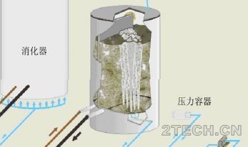 厨余垃圾厌氧发酵之干式厌氧工艺 - 环保之家 