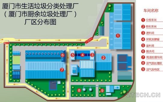 案例：厦门市厨余垃圾处理厂 - 环保之家 