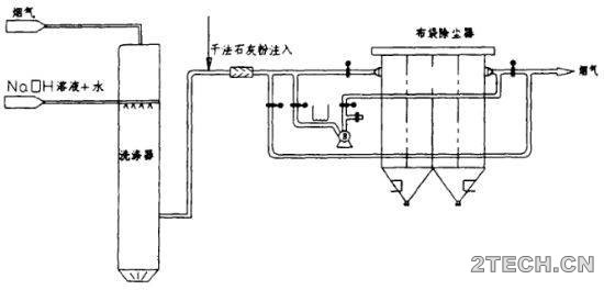 研究：医疗固体废弃物无害化焚烧处理 - 环保之家 