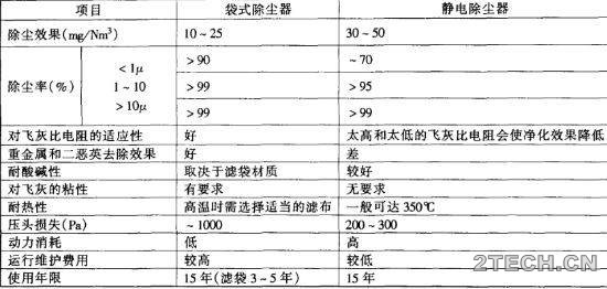 研究：医疗固体废弃物无害化焚烧处理 - 环保之家 