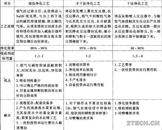 研究：医疗固体废弃物无害化焚烧处理 - 环保之家 