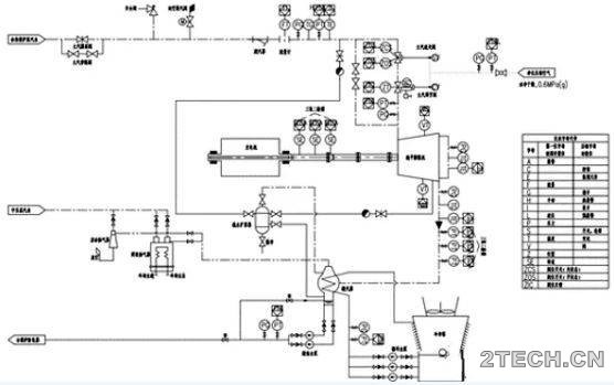 研究：医废处置系统余热回收发电 - 环保之家 