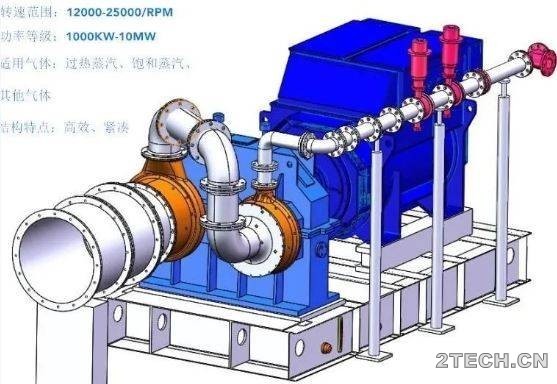 研究：医废处置系统余热回收发电 - 环保之家 