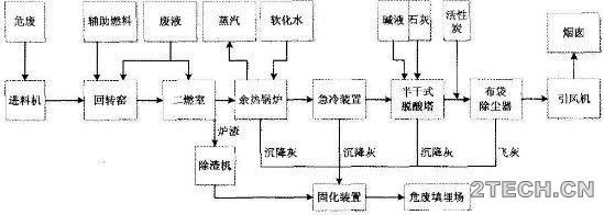 研究：膜式壁式余热锅炉在危废焚烧炉余热回收中的应用 - 环保之家 