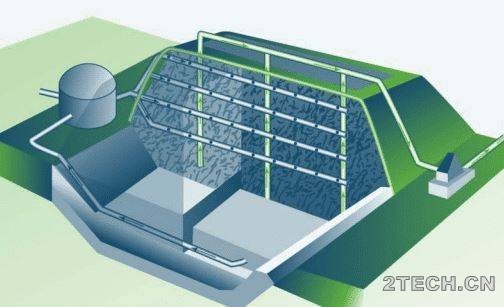 生物反应器式垃圾填埋场及其应用 - 环保之家 