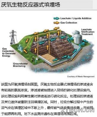 生物反应器式垃圾填埋场及其应用 - 环保之家 