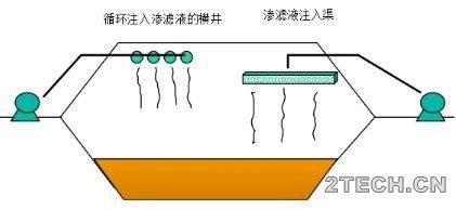 生物反应器式垃圾填埋场及其应用 - 环保之家 