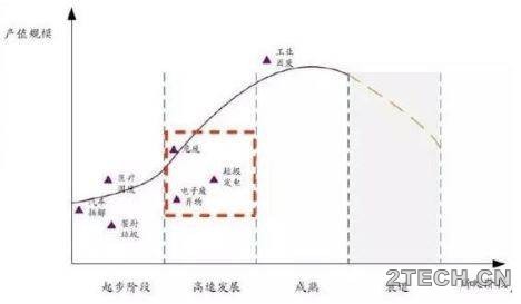 揭秘：固废处理处置技术 - 环保之家 