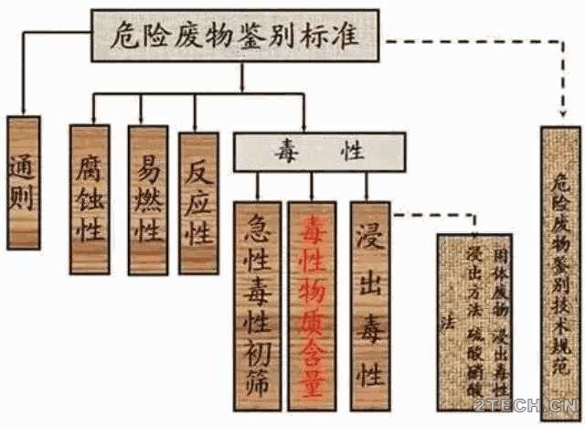 真相：垃圾焚烧飞灰”算危废 而“炉渣”不算？解释... - 环保之家 