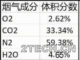 水泥窑协同处置之处置后煤耗变化 - 环保之家 