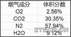 水泥窑协同处置之处置后煤耗变化 - 环保之家 