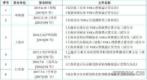 详解：VOCs排放量之设备动静密封点泄漏 - 环保之家 