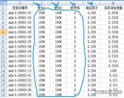 详解：VOCs排放量之设备动静密封点泄漏 - 环保之家 