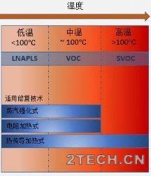 热脱附原位土壤修复 - 环保之家 
