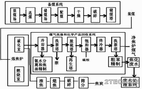 分析：焦化厂场地土壤污染分布特征 - 环保之家 