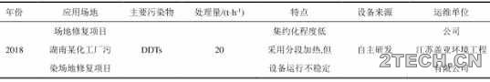 应用：异位热脱附技术及设备在污染场地修复项目 - 环保之家 