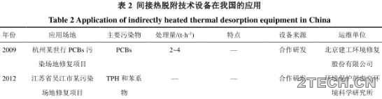 应用：异位热脱附技术及设备在污染场地修复项目 - 环保之家 