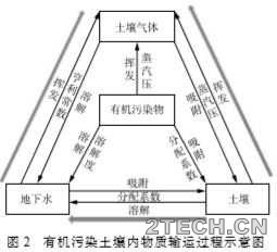 进展：燃气热脱附技术修复有机污染场地研究与应用 - 环保之家 
