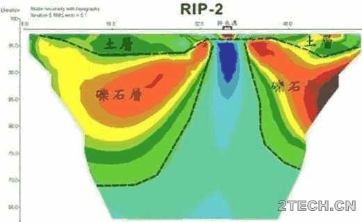 宋登慧：石油炼化场地调查和修复技术分析 - 环保之家 