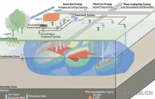 宋登慧：石油炼化场地调查和修复技术分析 - 环保之家 