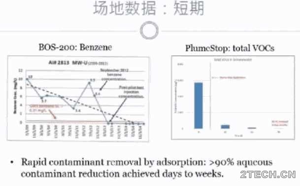 基于活性炭的原位修复技术 - 环保之家 