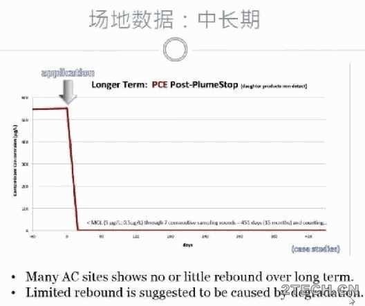 基于活性炭的原位修复技术 - 环保之家 