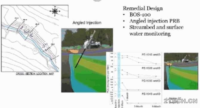 基于活性炭的原位修复技术 - 环保之家 