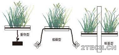 实践：河湖生态治理之生态浮岛 - 环保之家 