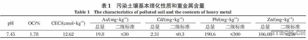 研究：农田重金属污染土壤原位钝化技术 - 环保之家 