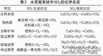 探讨：水泥厂烟气污染协同治理