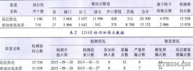解析：炼化企业VOCs现状及治理 - 环保之家 