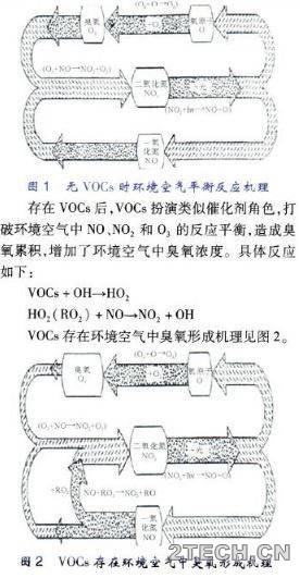 解析：炼化企业VOCs现状及治理 - 环保之家 