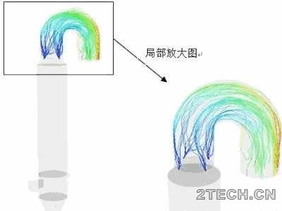 解析：水泥窑炉SNCR脱硝反应机制及运行 - 环保之家 
