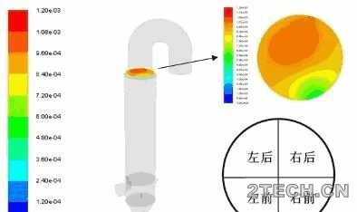 解析：水泥窑炉SNCR脱硝反应机制及运行 - 环保之家 